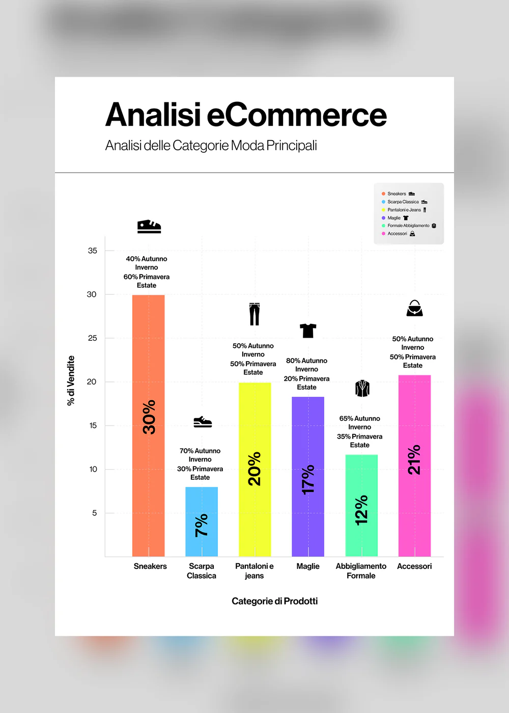 Statistiche E-COMMERCE MODA